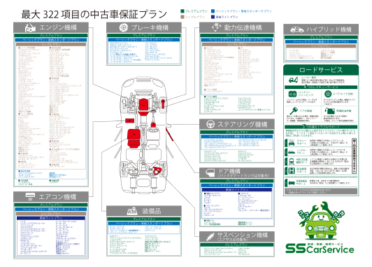 中古車保証プラン